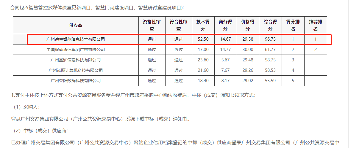 K8凯发旗舰厅喜提大标！ 智慧校园一卡通，助力广州市技师学院校园信息化建设